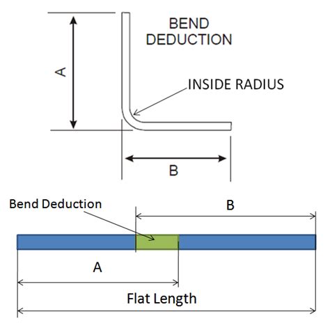 bending formula in sheet metal|how to calculate bending angle.